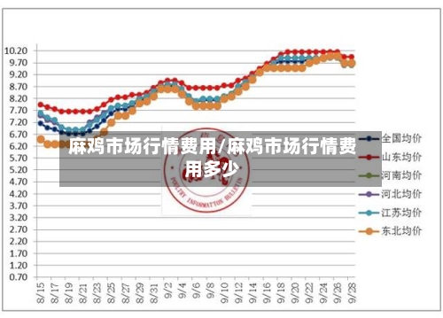 麻鸡市场行情费用/麻鸡市场行情费用多少-第3张图片