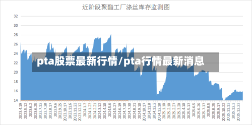 pta股票最新行情/pta行情最新消息-第2张图片