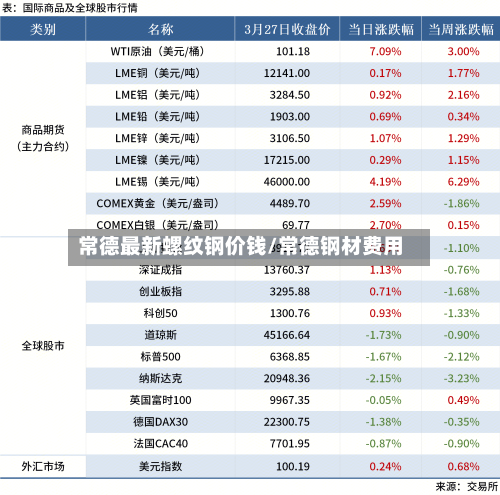 常德最新螺纹钢价钱/常德钢材费用-第2张图片