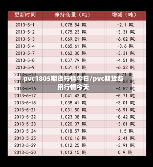 pvc1805期货行情今日/pvc期货费用行情今天