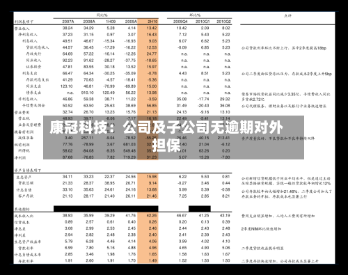 康冠科技：公司及子公司无逾期对外担保-第3张图片
