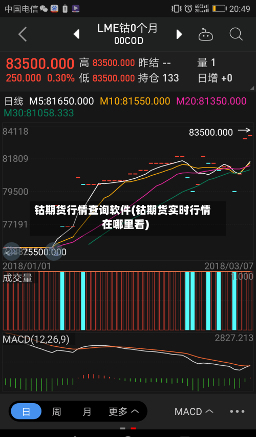 钴期货行情查询软件(钴期货实时行情在哪里看)