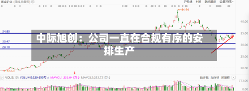 中际旭创：公司一直在合规有序的安排生产-第2张图片