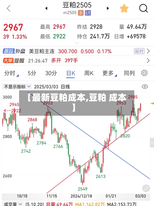 【最新豆粕成本,豆粕 成本】-第2张图片