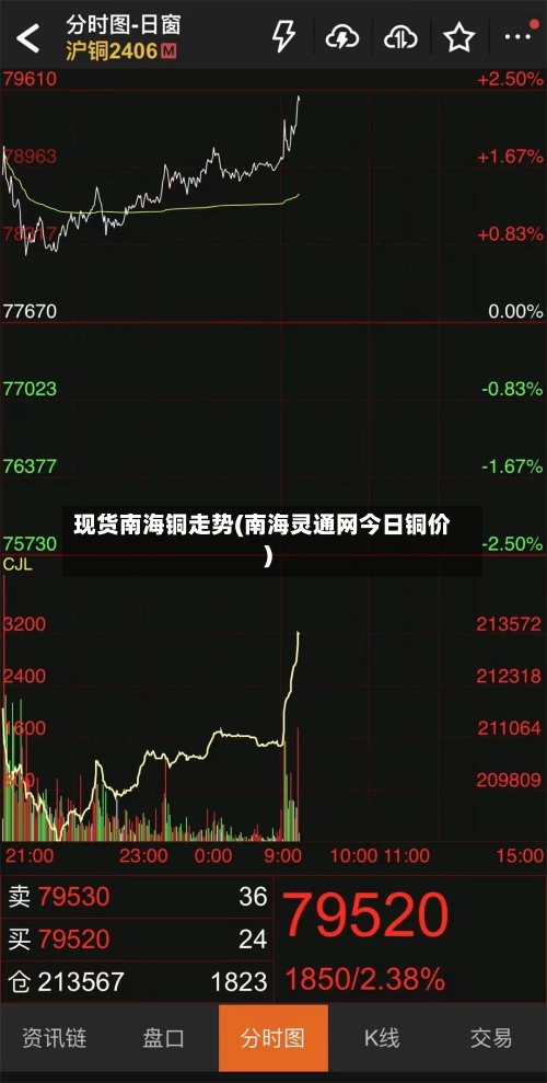 现货南海铜走势(南海灵通网今日铜价)