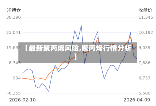 【最新聚丙烯风险,聚丙烯行情分析】