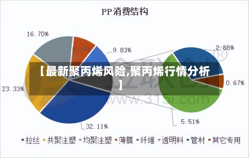 【最新聚丙烯风险,聚丙烯行情分析】-第2张图片