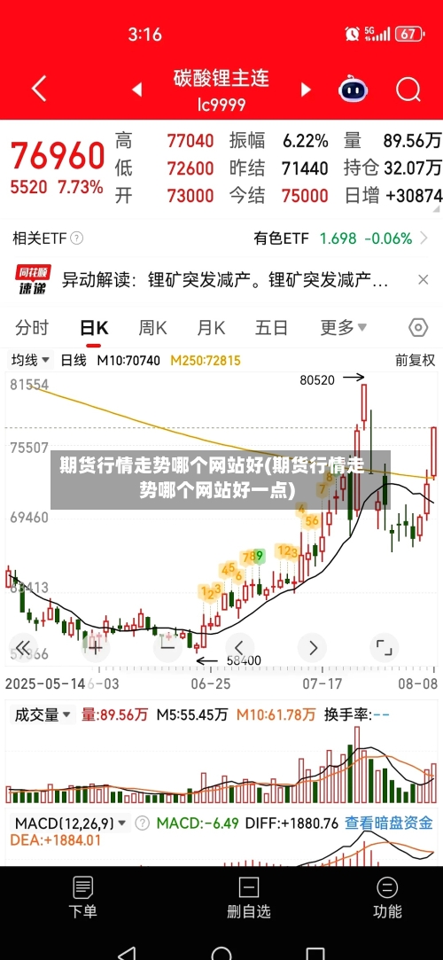 期货行情走势哪个网站好(期货行情走势哪个网站好一点)-第3张图片