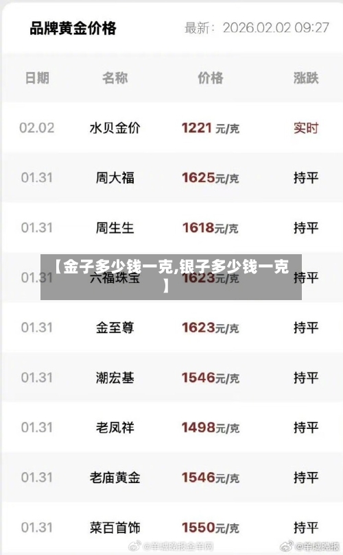 【金子多少钱一克,银子多少钱一克】-第1张图片