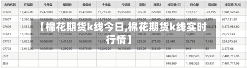 【棉花期货k线今日,棉花期货k线实时行情】