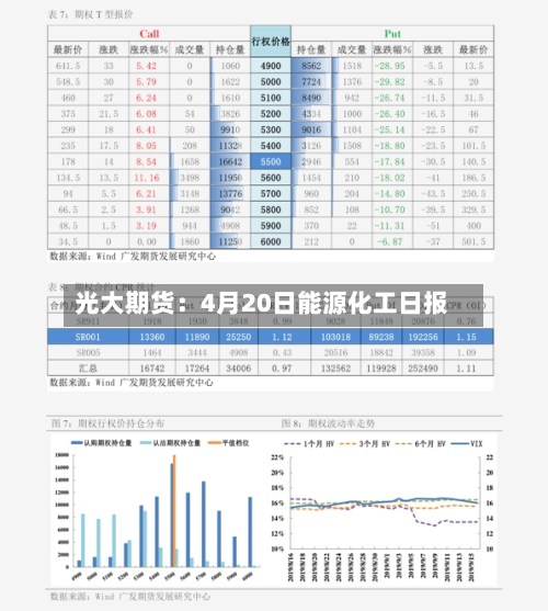 光大期货：4月20日能源化工日报-第2张图片
