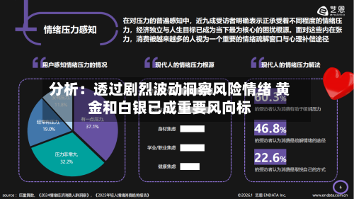 分析：透过剧烈波动洞察风险情绪 黄金和白银已成重要风向标