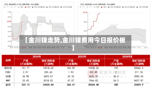 【金川镍走势,金川镍费用今日报价板】-第2张图片