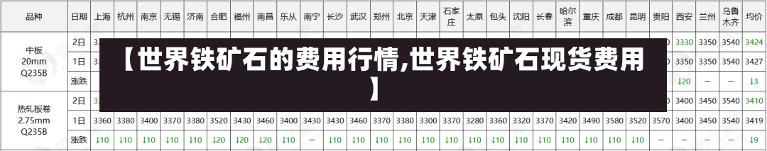 【世界铁矿石的费用行情,世界铁矿石现货费用】-第2张图片