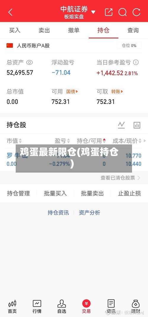 鸡蛋最新限仓(鸡蛋持仓)-第2张图片
