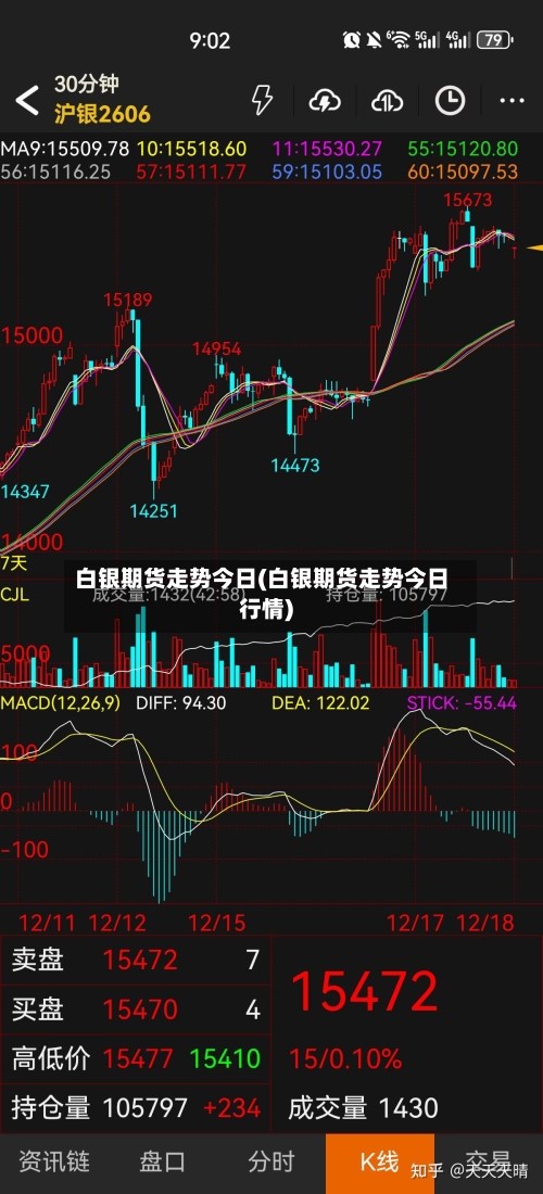 白银期货走势今日(白银期货走势今日行情)