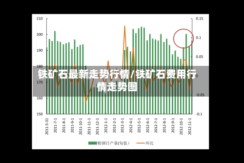 铁矿石最新走势行情/铁矿石费用行情走势图