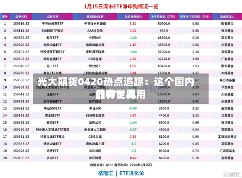 光大期货0420热点追踪：这个国内品种，费用只有世界的1/3 …-第2张图片