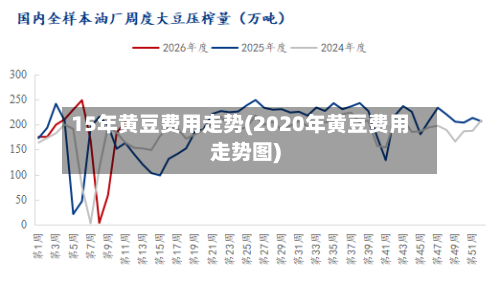 15年黄豆费用走势(2020年黄豆费用走势图)-第2张图片