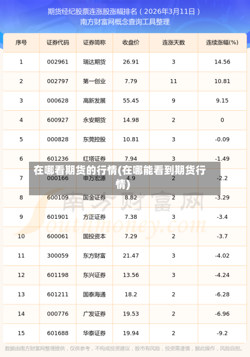 在哪看期货的行情(在哪能看到期货行情)-第2张图片