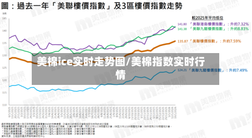 美棉ice实时走势图/美棉指数实时行情-第2张图片