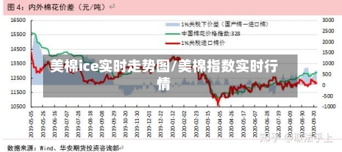 美棉ice实时走势图/美棉指数实时行情