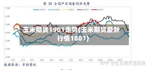 玉米期货1901走势(玉米期货最新行情1801)-第2张图片
