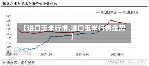 【进口玉米行情,进口玉米行情走势】-第2张图片