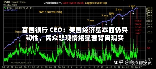 富国银行 CEO：美国经济基本面仍具韧性，民众悲观情绪显著背离现实-第2张图片