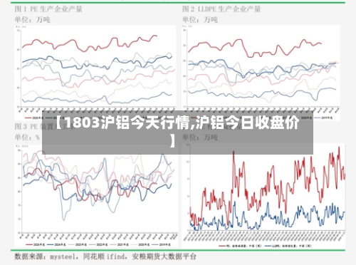 【1803沪铝今天行情,沪铝今日收盘价】
