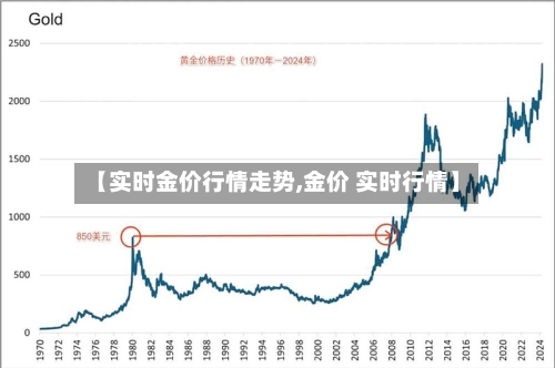 【实时金价行情走势,金价 实时行情】-第2张图片