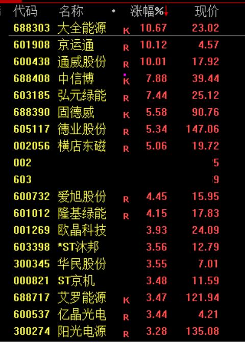 快讯：多晶硅主力合约日内涨幅达6.00%，现报44155元/吨-第2张图片