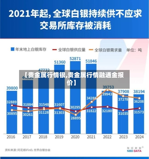 【贵金属行情银,贵金属行情融通金报价】-第3张图片