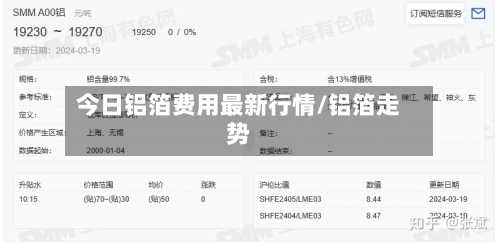 今日铝箔费用最新行情/铝箔走势-第3张图片