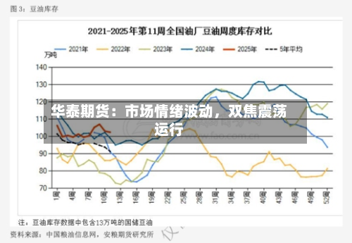 华泰期货：市场情绪波动，双焦震荡运行