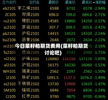 今日菜籽粕期货费用(菜籽粕期货讨论吧)