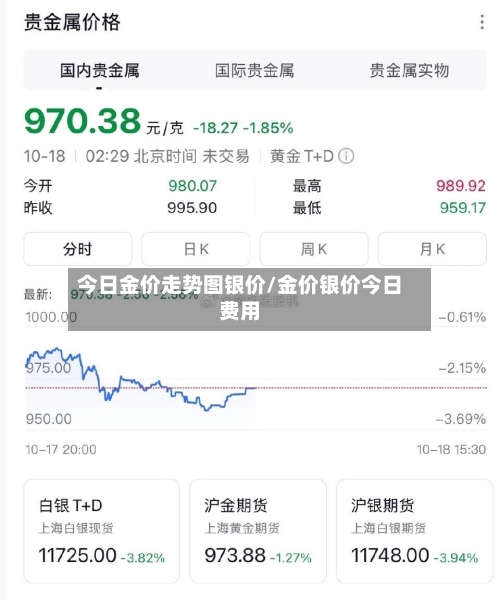 今日金价走势图银价/金价银价今日费用