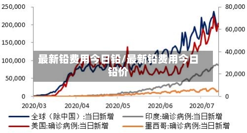 最新铅费用今日铅/最新铅费用今日铅价