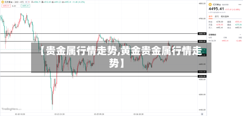 【贵金属行情走势,黄金贵金属行情走势】