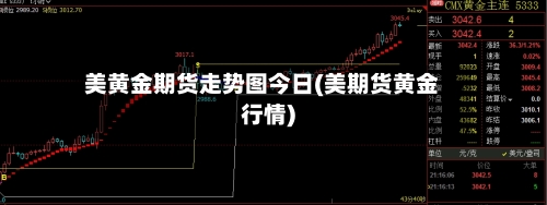 美黄金期货走势图今日(美期货黄金行情)