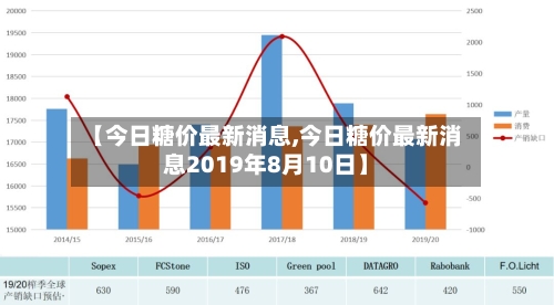 【今日糖价最新消息,今日糖价最新消息2019年8月10日】-第3张图片