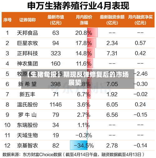 【生猪旬报】期现反弹修复后的市场展望
