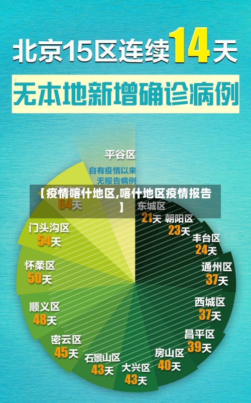 【疫情喀什地区,喀什地区疫情报告】