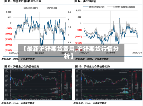 【最新沪锌期货费用,沪锌期货行情分析】-第2张图片