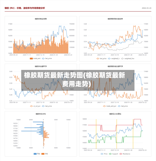 橡胶期货最新走势图(橡胶期货最新费用走势)