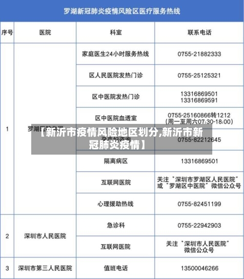【新沂市疫情风险地区划分,新沂市新冠肺炎疫情】-第2张图片