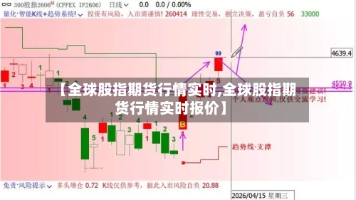 【全球股指期货行情实时,全球股指期货行情实时报价】