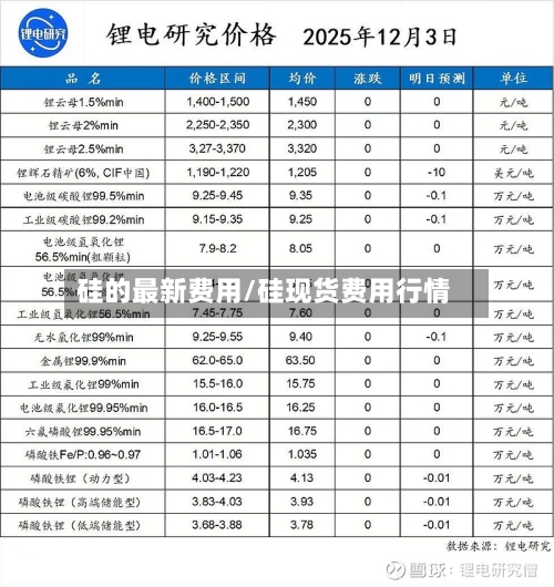 硅的最新费用/硅现货费用行情-第2张图片