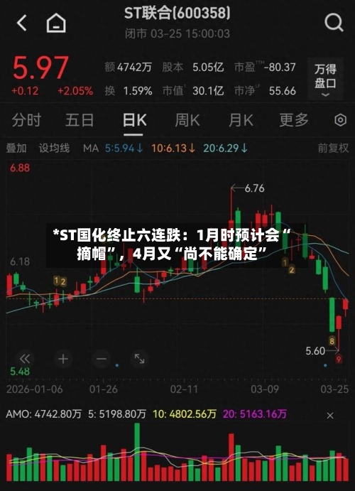 *ST国化终止六连跌：1月时预计会“摘帽”，4月又“尚不能确定”-第2张图片