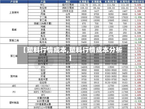 【塑料行情成本,塑料行情成本分析】